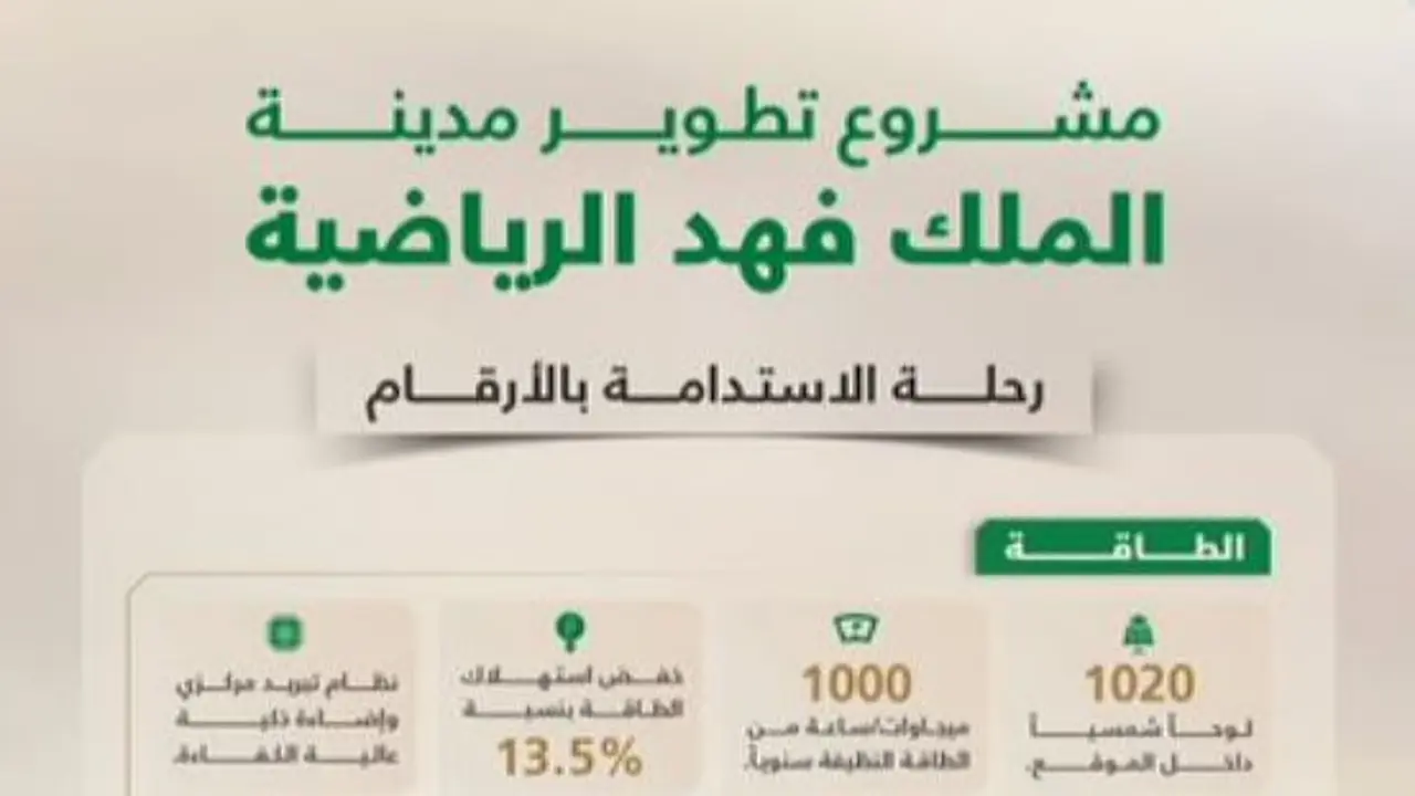 مدينة الملك فهد الرياضية تحقق تقدماً ملحوظاً في الاستدامة ومواردها